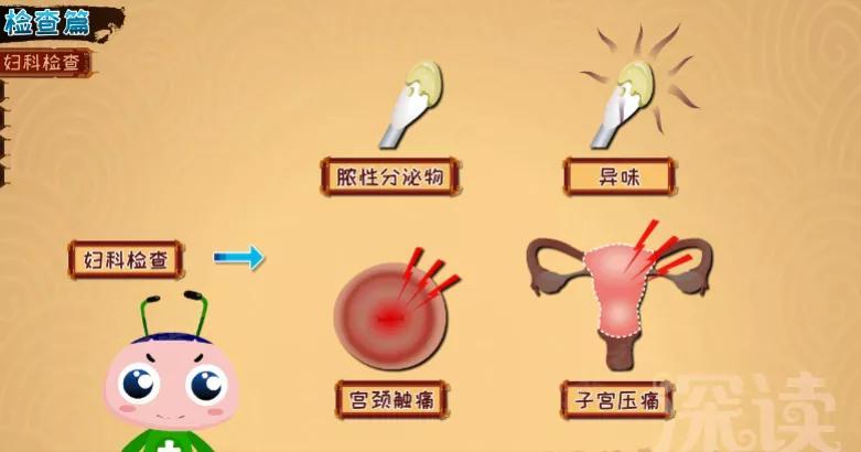 输卵管炎该如何确诊最正确的治疗方法有哪些良心知识科普贴