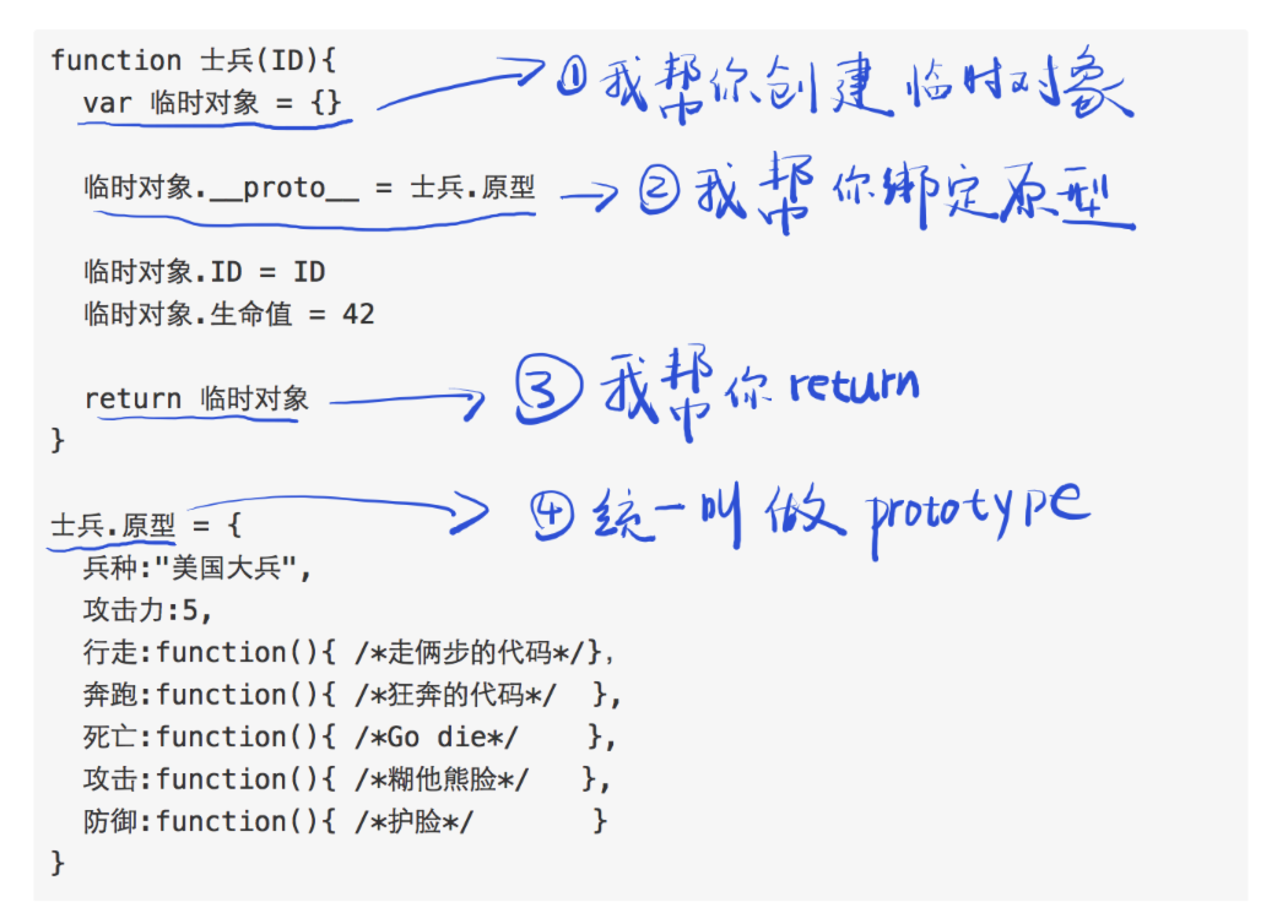 【转】JS 的 new 到底是干什么的? 【转】JS 的 new 到底是干什么的?