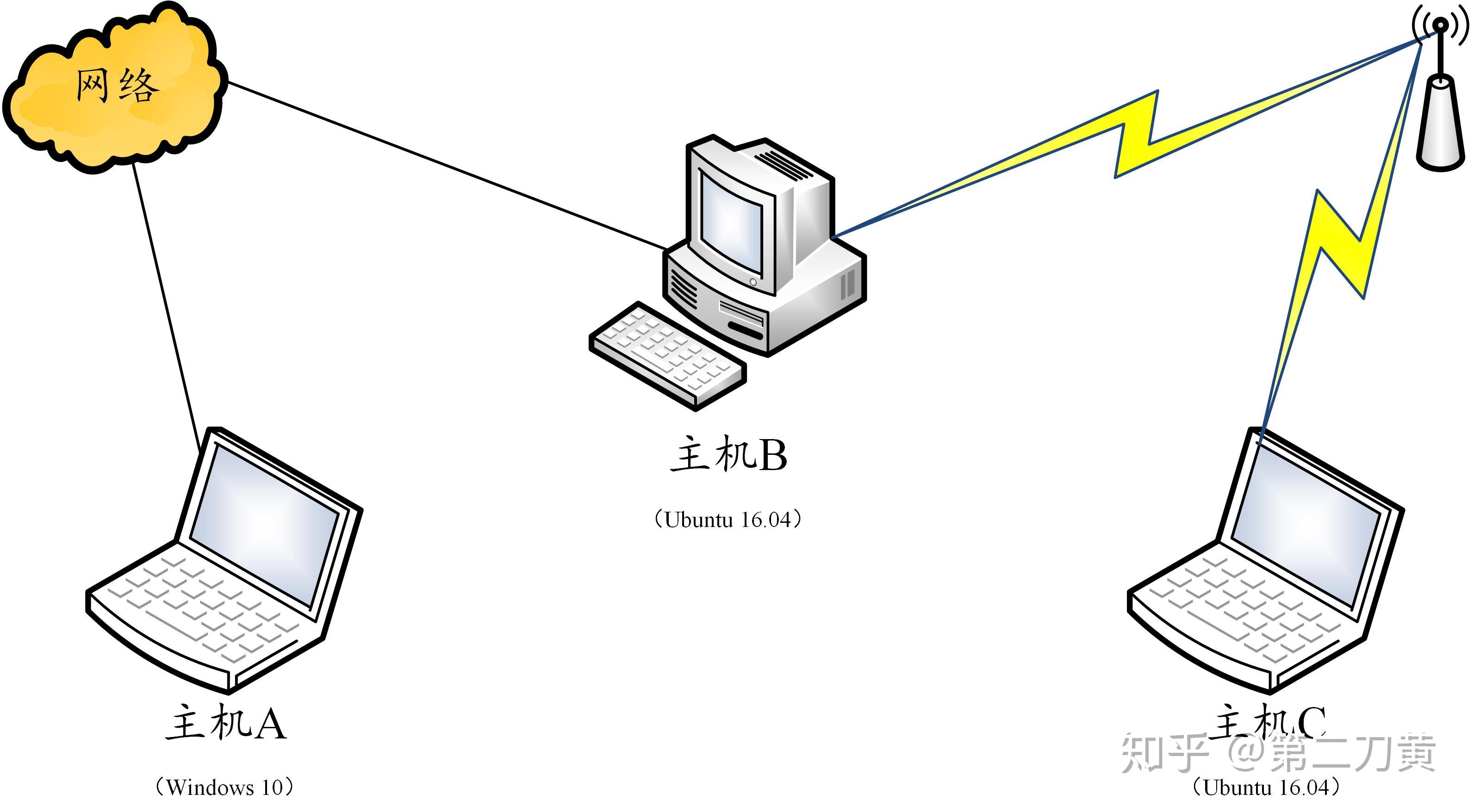 iterminal连接服务器（连接服务器方法） iterminal毗连
服务器（毗连
服务器方法）「毗连什么意思啊」 行业资讯