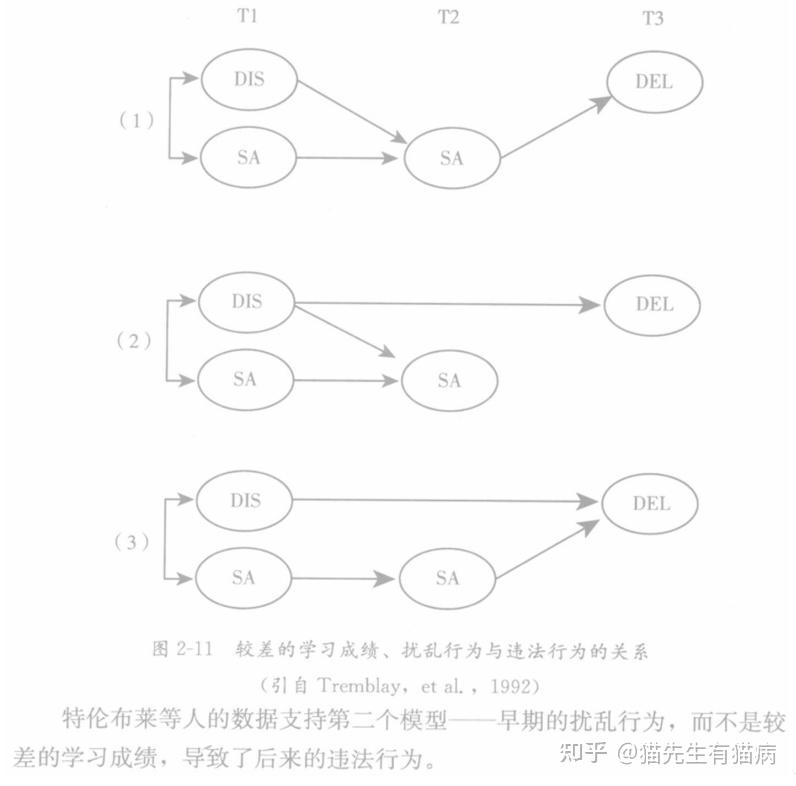 实验法相关基础概念 | 实验法数据分析 - 知乎