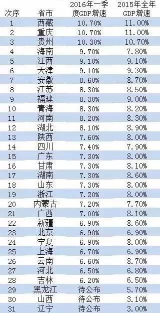 各地区gdp及人口数量_万亿俱乐部 将稳定5年,10年后风云再起 陈经(3)