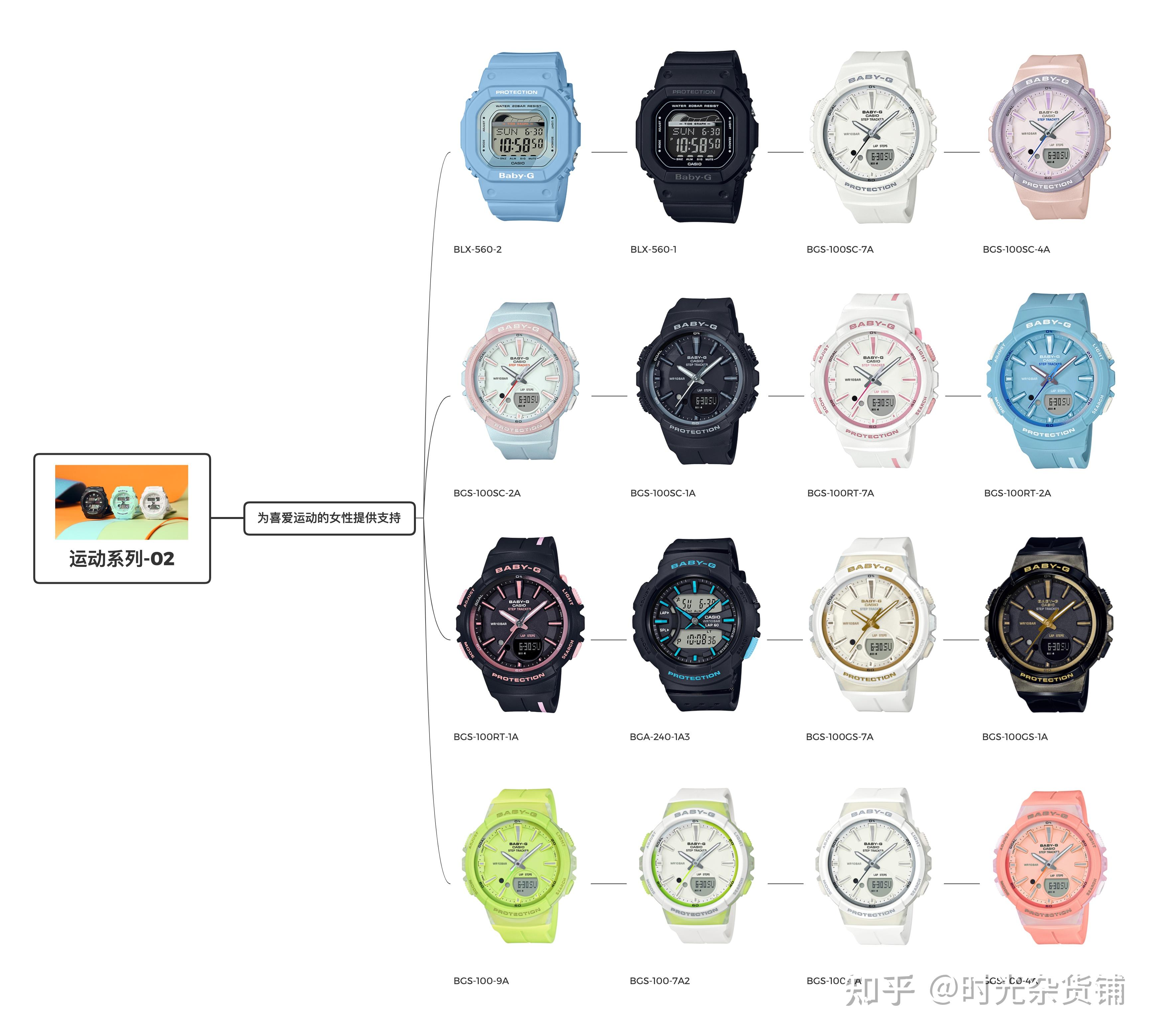 卡西欧手表攻略卡西欧babyg系列运动时尚女表部分表款图鉴
