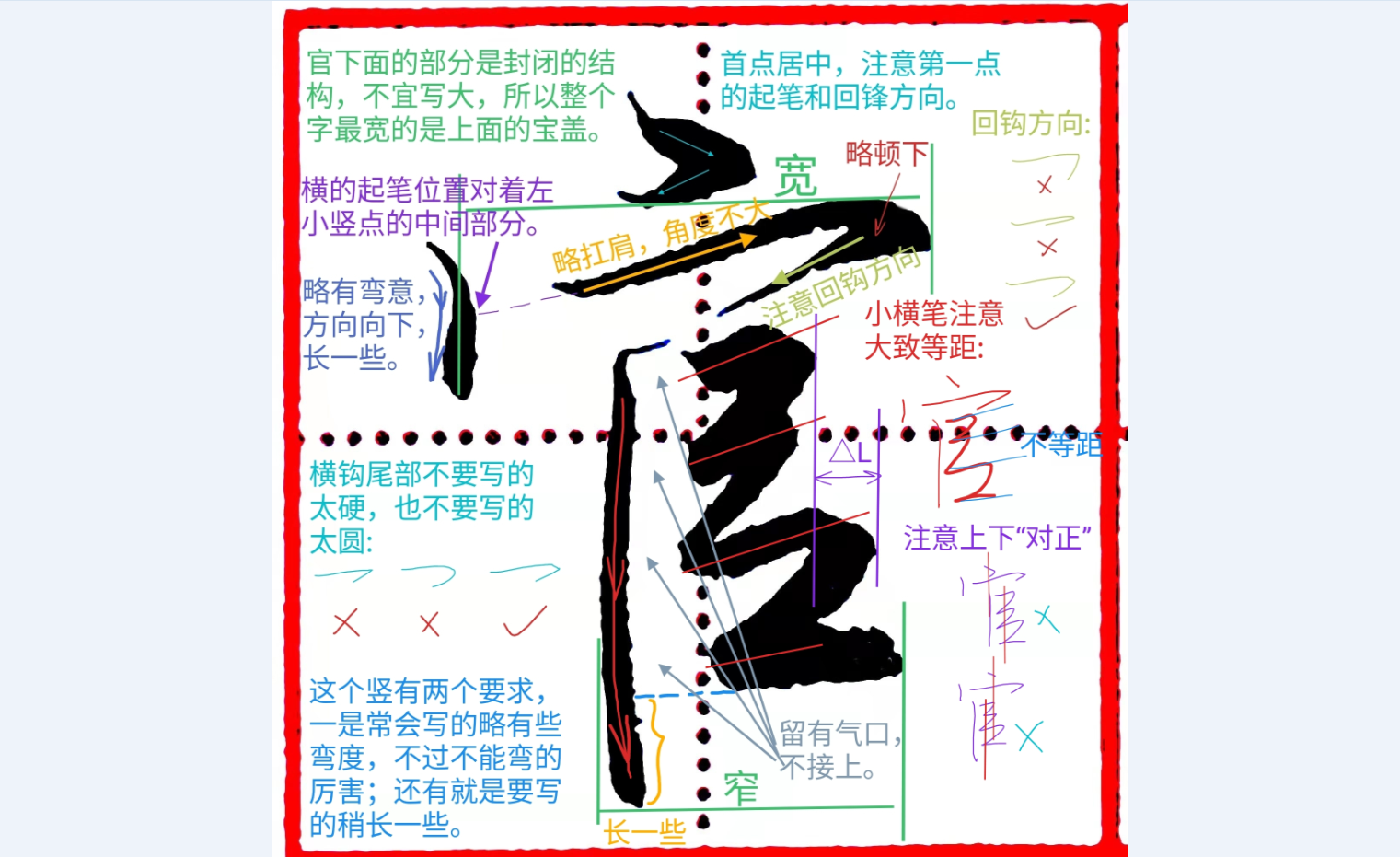《千字文行书学习》第0078字 官 - 知乎