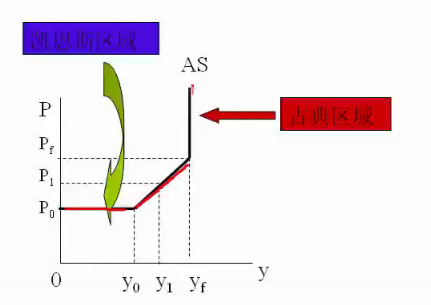 宏观经济学中 总量 y_宏观经济图片