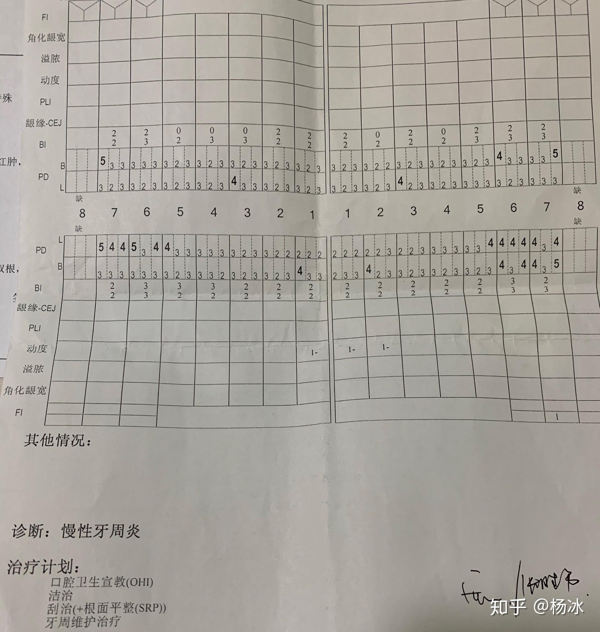 检查结果如下:终于挂到牙周科普通号,接诊的医生还是一个小姑娘.