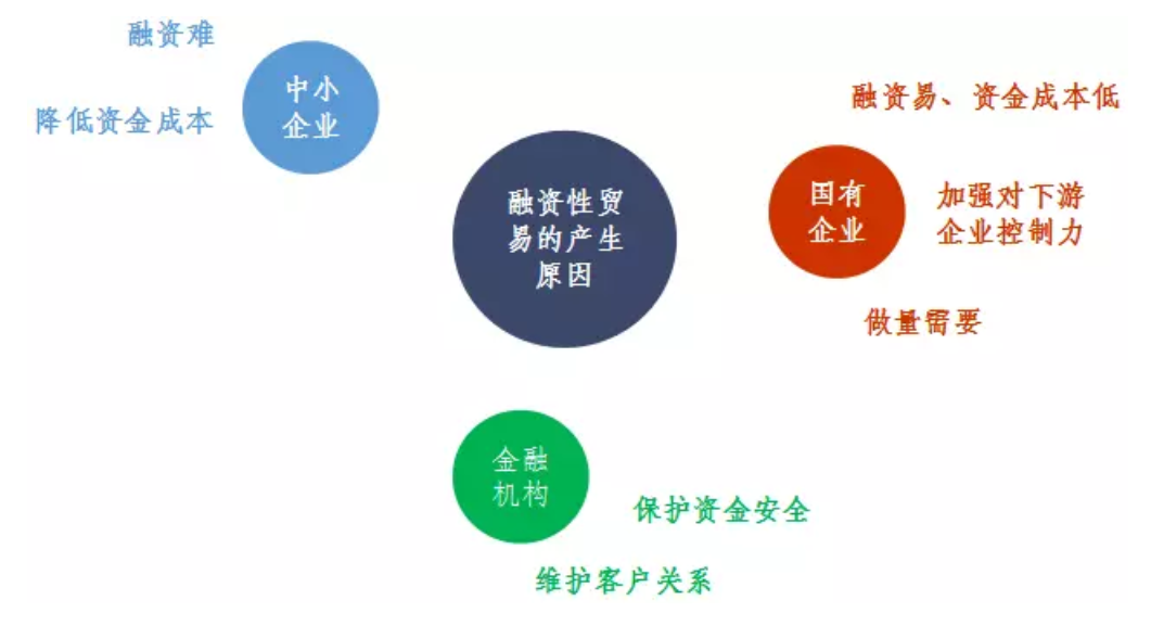 国际贸易风向标：解读最新市场动态