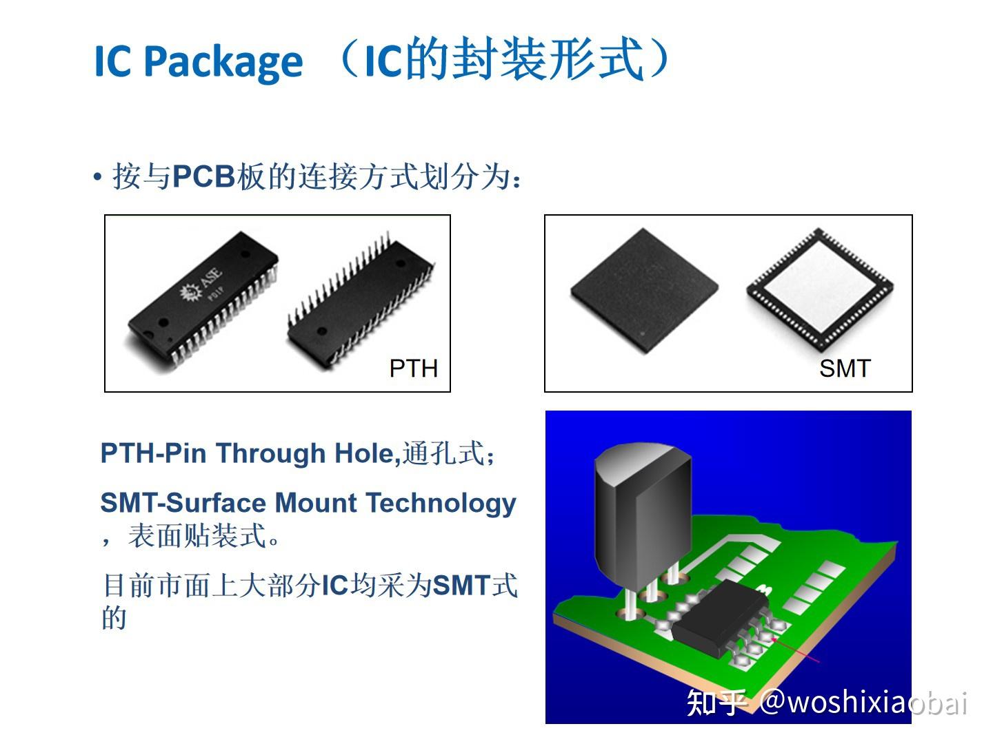 框架类产品封装工艺流程介绍Lead frame package process flow instruction 知乎