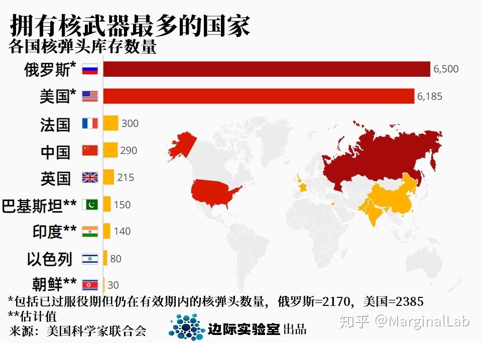 图说全球核武器地图俄罗斯和美国的核武数量占世界90以上