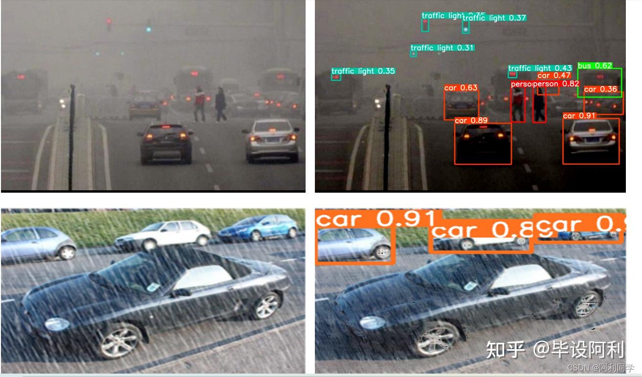 基于cnn的车辆颜色去雨去雾识别 - 知乎