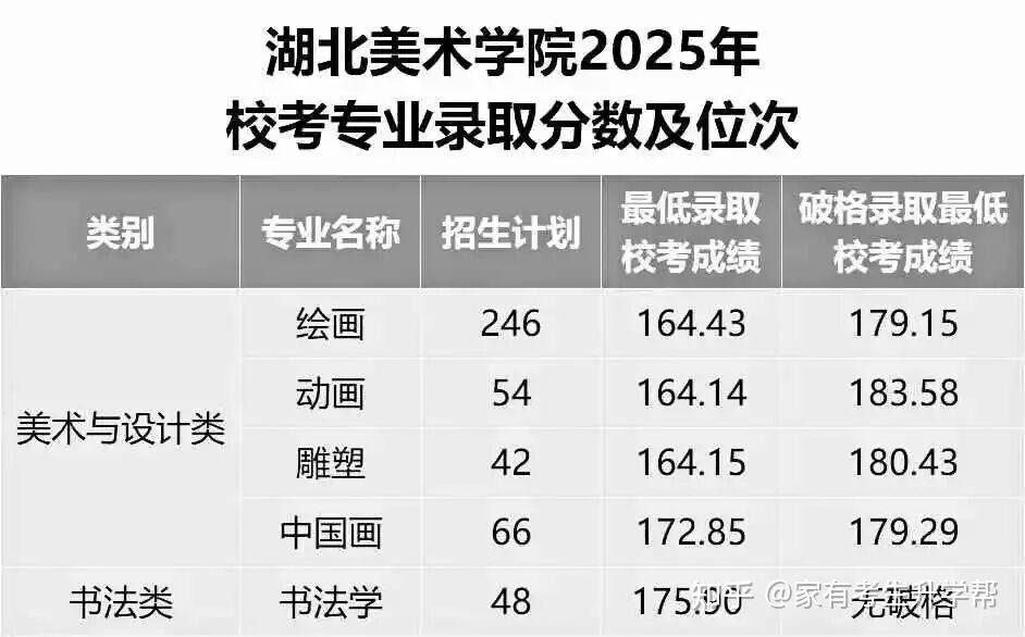 2026校考美术生必看!你知道多少名次才能被顶尖艺术院校录取吗? - 知乎