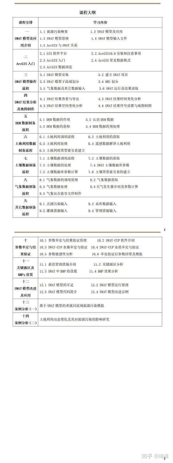 Swat模型在水文水资源 面源污染模拟中的实践技术应用及典型案例分析 知乎