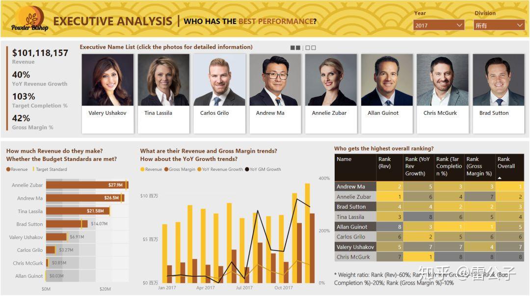  power bi 