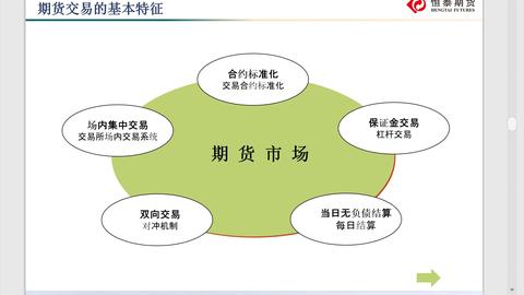 期货市场概述,功能和特征,套期保值,投机与套利交易,未来发展