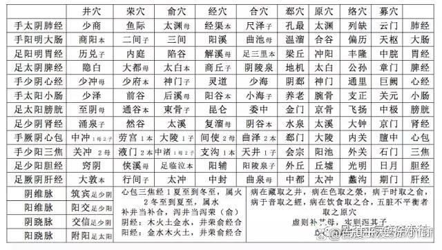 人体五腧穴详细讲解 - 知乎