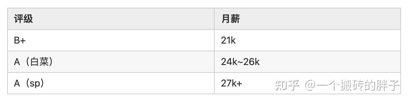 阿里巴巴公司工资待遇(阿里巴巴公司工资待遇咋样)