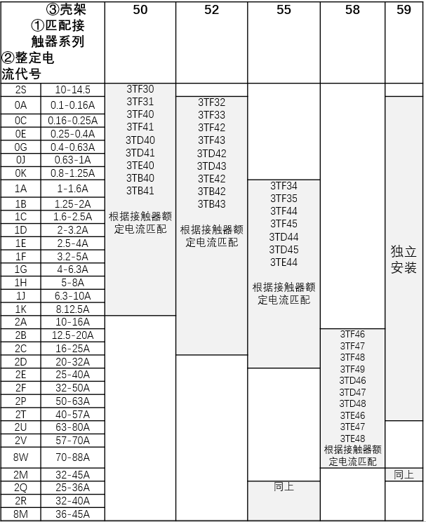 西门子热继电器3ua系列产品型号解析