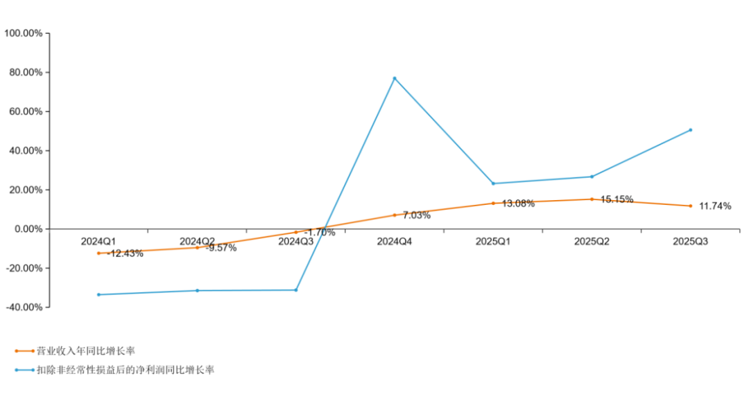 中信建投朱玥：光伏周期磨底显分化 行业迈入价值竞争新阶段