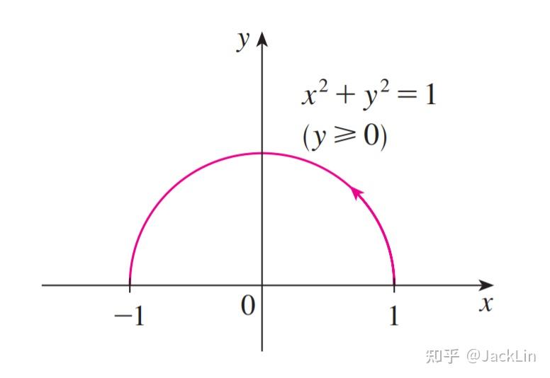 James Stewart《微积分》笔记·16.2 Line Integrals(线积分) - 知乎