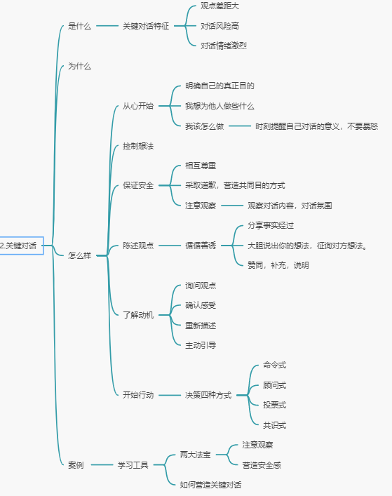 谈读书结构图图片