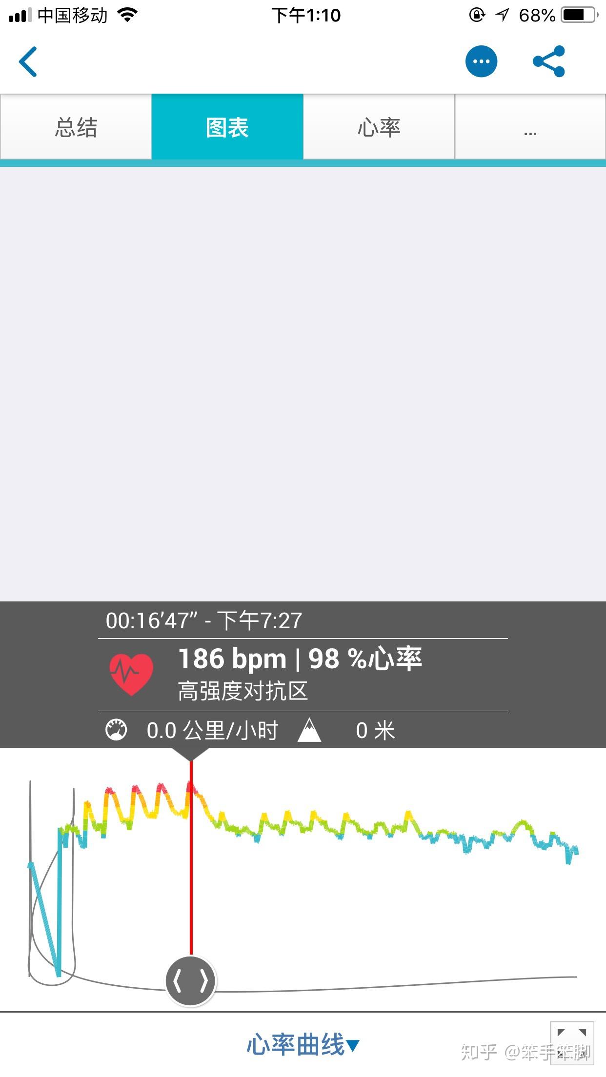 正常心率是多少