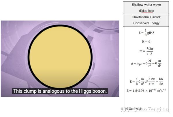 SpaceKine 希格斯玻色子：浅水波中的能量-空间-时间关系（[E] = m^4/s^2）及重力子-暗物质-希格斯玻色子三层结构 - 知乎