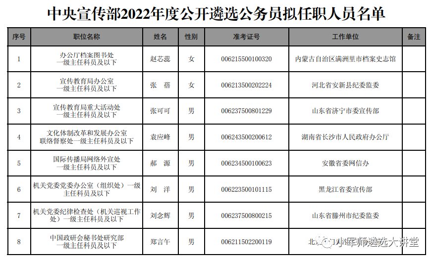 2016中考查詢成績上海_我想查詢江西上饒地區(qū)波陽縣中考個人成績分?jǐn)?shù)查詢_衡陽中考成績查詢