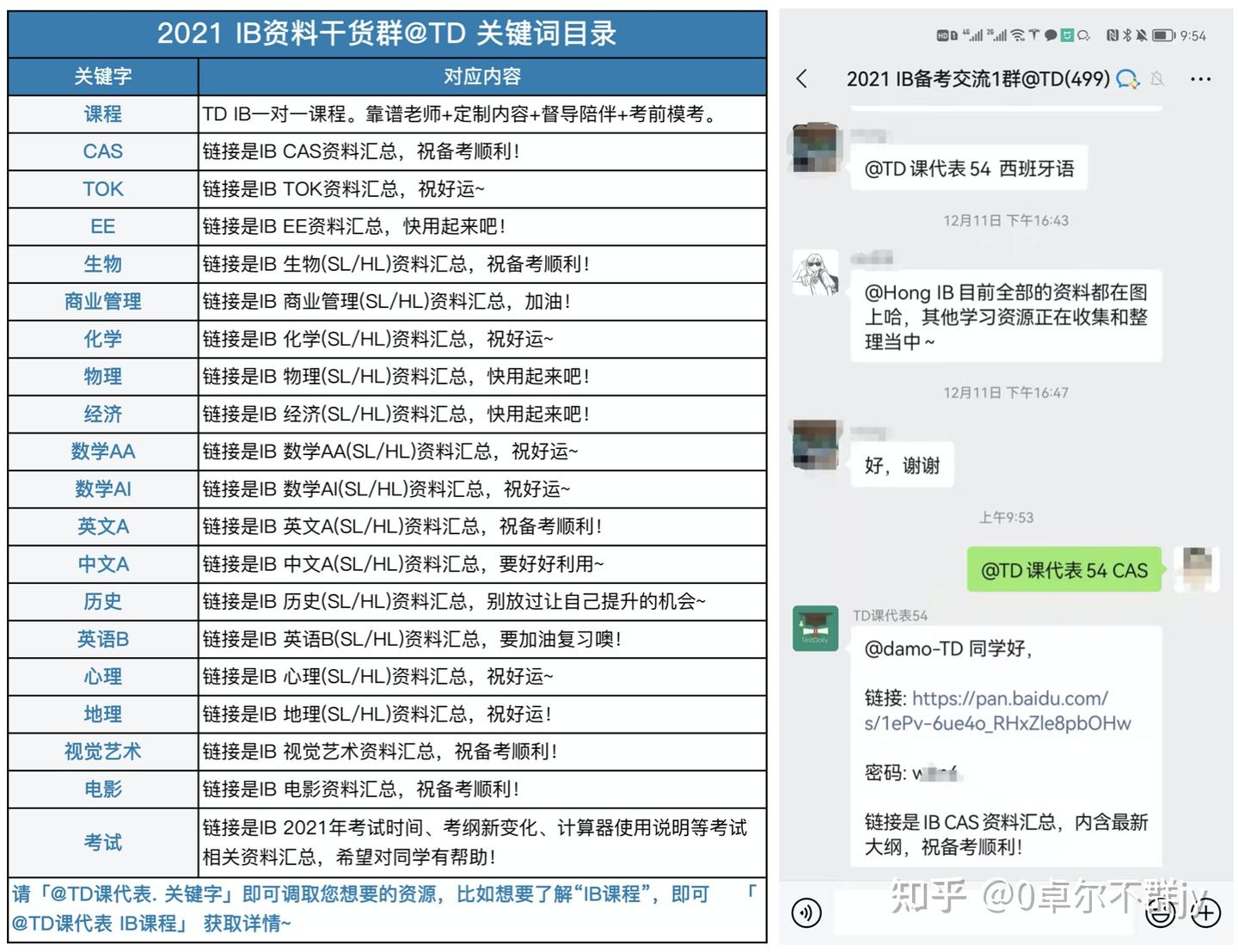 ib成绩36分是什么水平-我的雅思6分IB成绩36分想去或者读商科的大学- 知乎