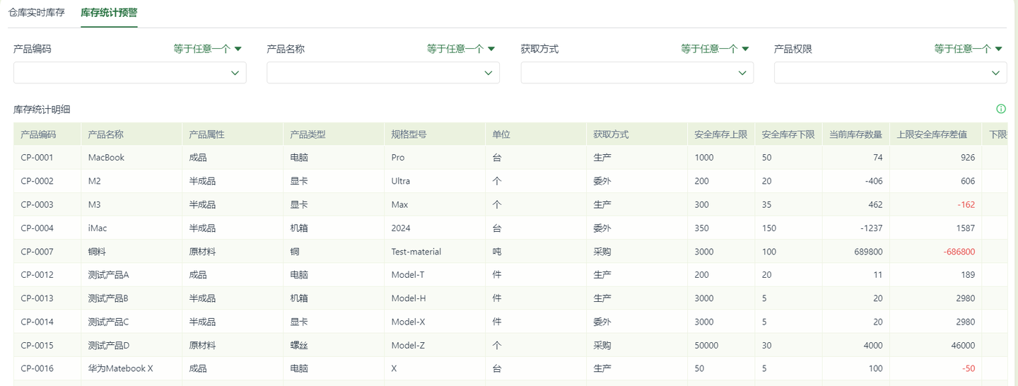 MPS和MRP有什么区别？一文讲清主生产计划与物料计划的逻辑衔接 - 知乎
