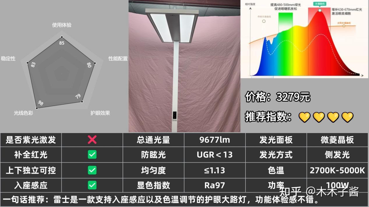 护眼大路灯真的有用吗?2025年护眼大路灯到底哪款好？10款主流护眼大路灯、护眼台灯横评对比实测，2025年护眼大路灯推荐，书客/米家/霍尼韦 ...