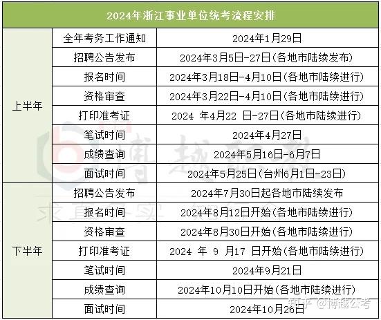 考情速递 | 2025浙江省事业单位统考考情一览 - 知乎