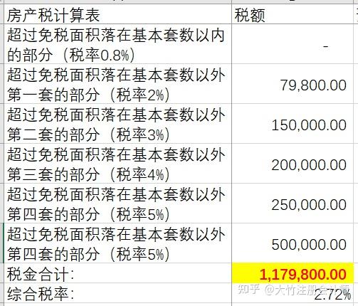 北京8套房遇见了房产税怎么办附房产税计算模板建议收藏