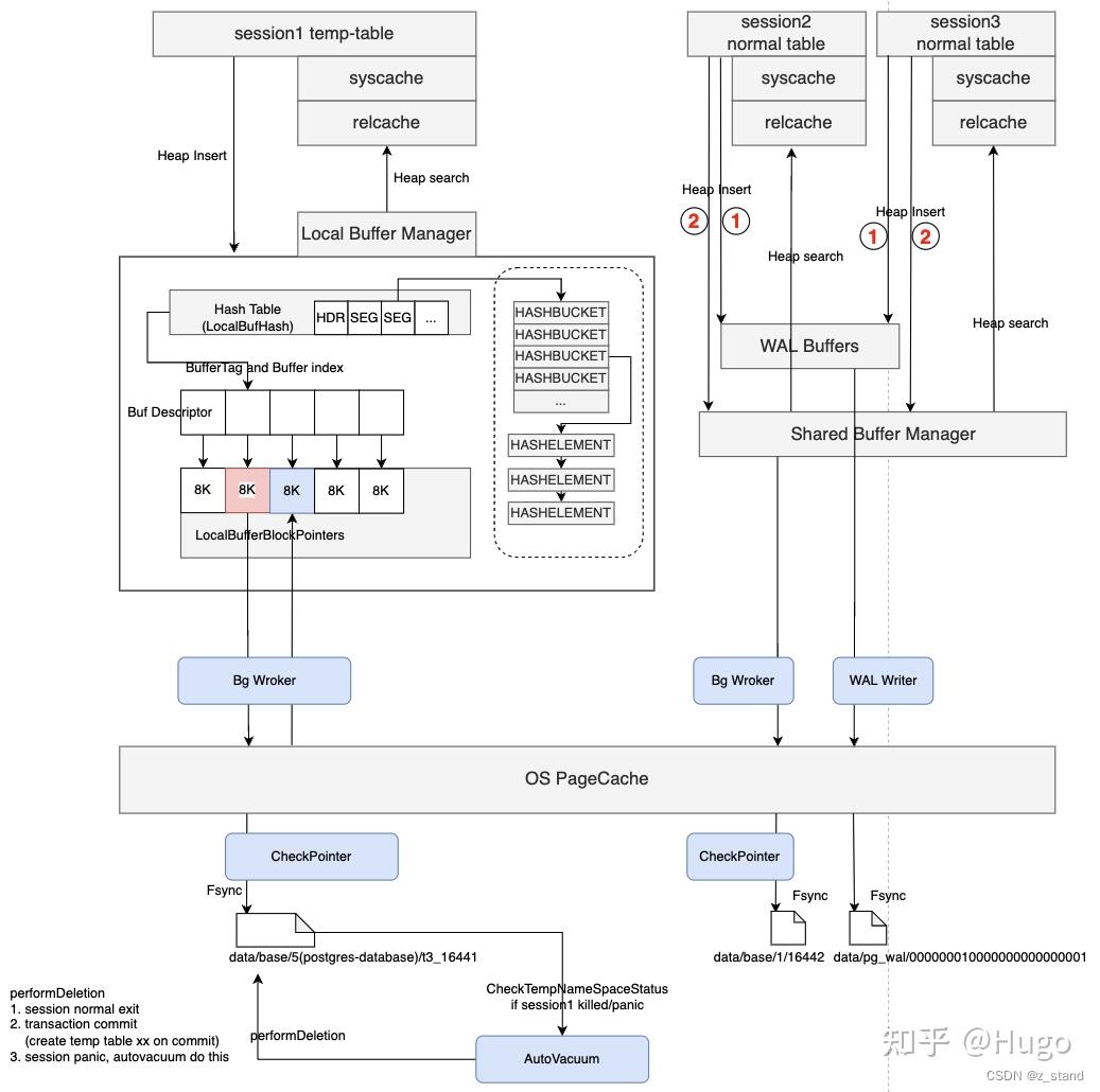 postgresql-temp-table