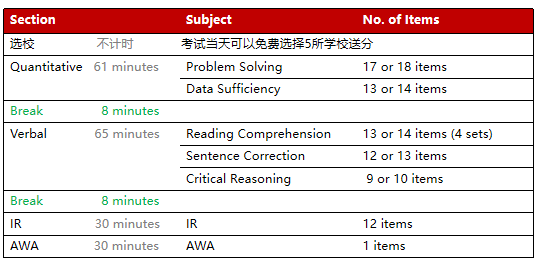 雅思6.5還考不到gmat 700分?不是你沒能力,而是.