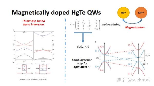 量子反常霍尔效应(QAHE，quantum Anomalous Hall Effect) - 知乎