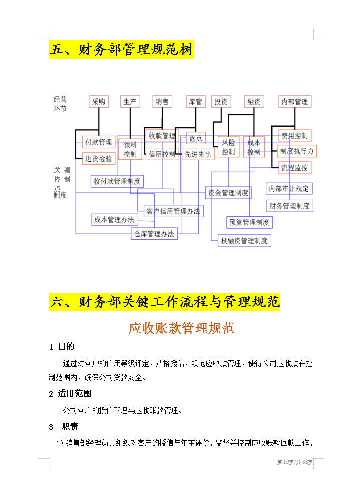 2022最新整理的財務部管理制度(含組織架構,工作職責,工作權限,崗位