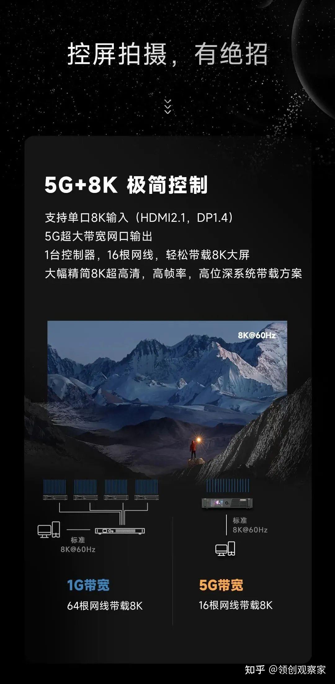 5G+8K，如何引领万亿级LED显示市场？ - 知乎