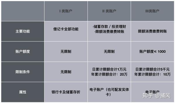 银行账户交易类型有哪些 银行账户交易类型有哪些