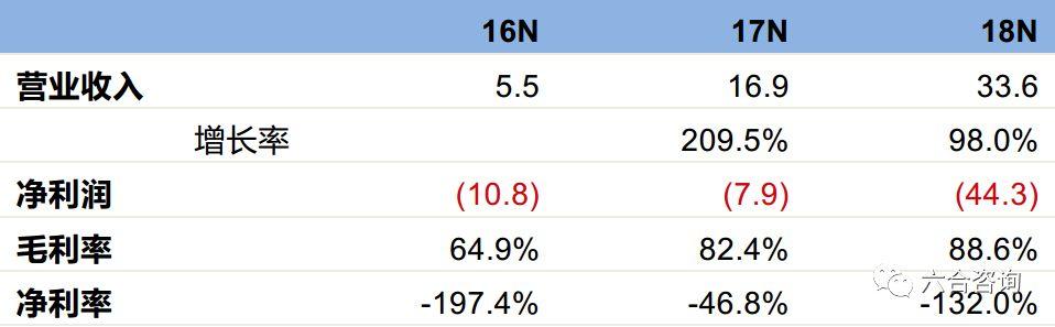 老虎证券：国内知名互联网券商，主打美股、港股交易服务，致力提供一流全球投资体验