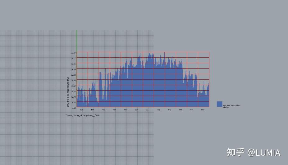 Ladybug Tools 气象数据可视化 Visualization 知乎