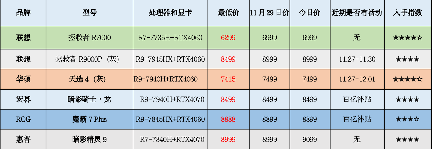 联想y7000p2021款配置图片