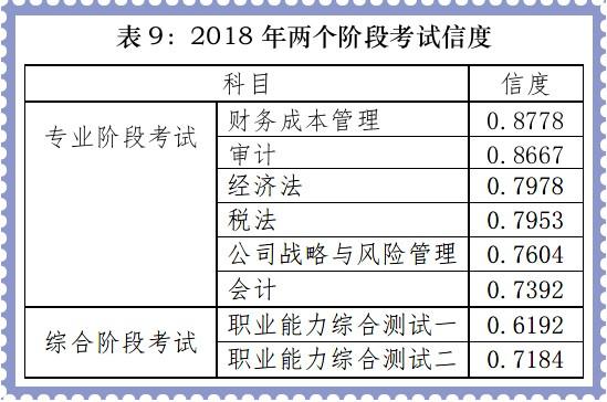 注册会计师 报名_注册礼仪培训师报名_注册招标师报名时间2015年