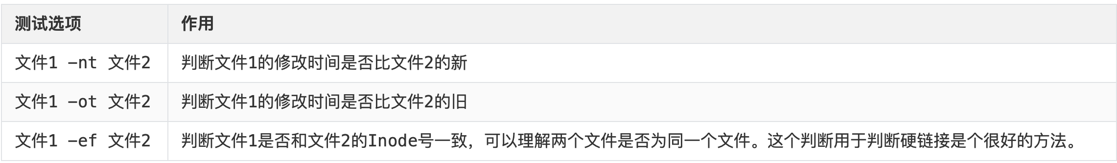 Shell 脚本中的 if 条件判断 - 知乎