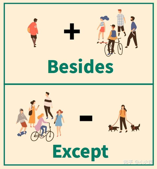 英语中表示“包含与排除”的介词(二)——including、excluding、except/but、besides - 知乎