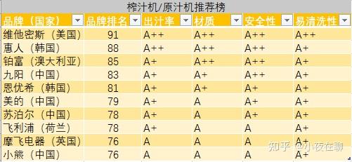 果汁机品牌排行榜前十名揭秘