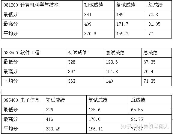 java毕业生 迷茫_毕业两年了找工作迷茫_java xml 生成空节点