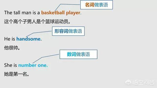 语法大全!20张图,彻底分清英语中的主、谓、宾、定、状、补 - 知乎
