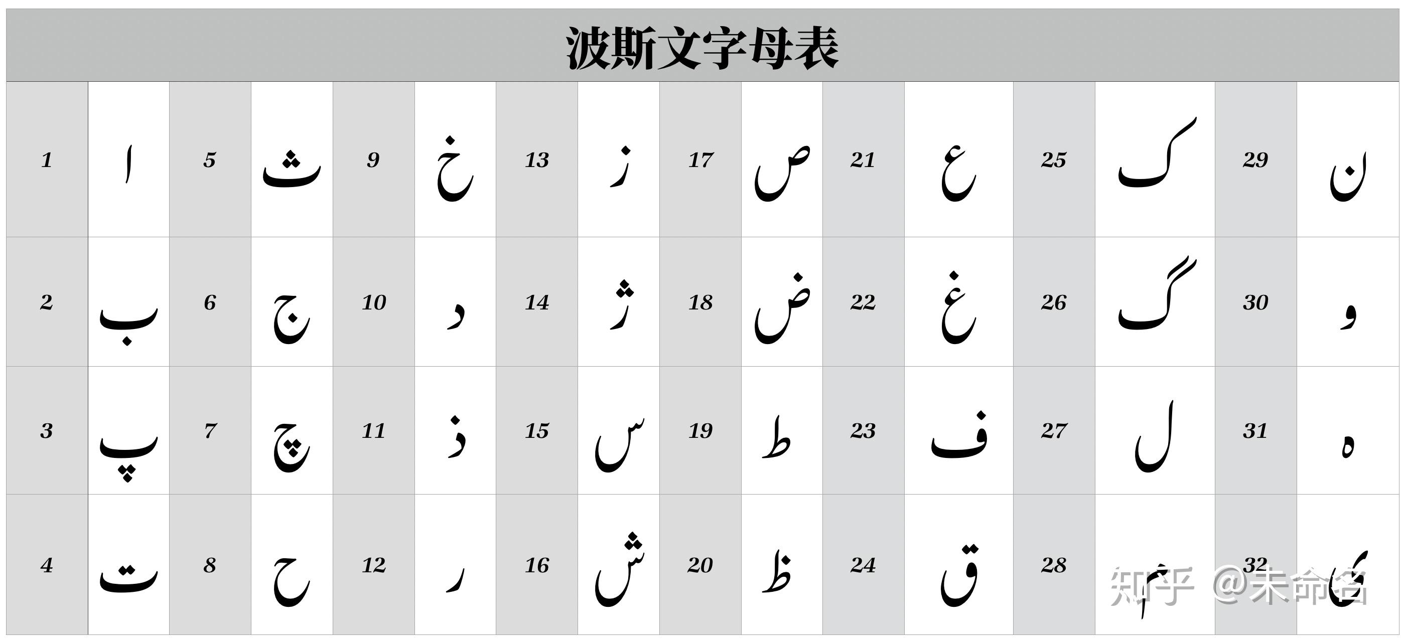 哈萨克语阿拉伯字母图片