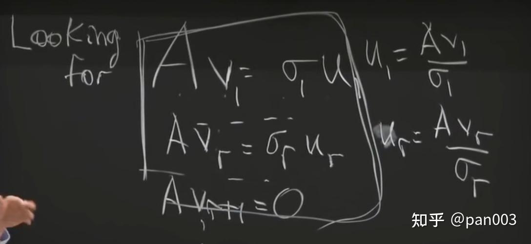 Matrix Methods in Data Analysis, Signal Processing, and Machine