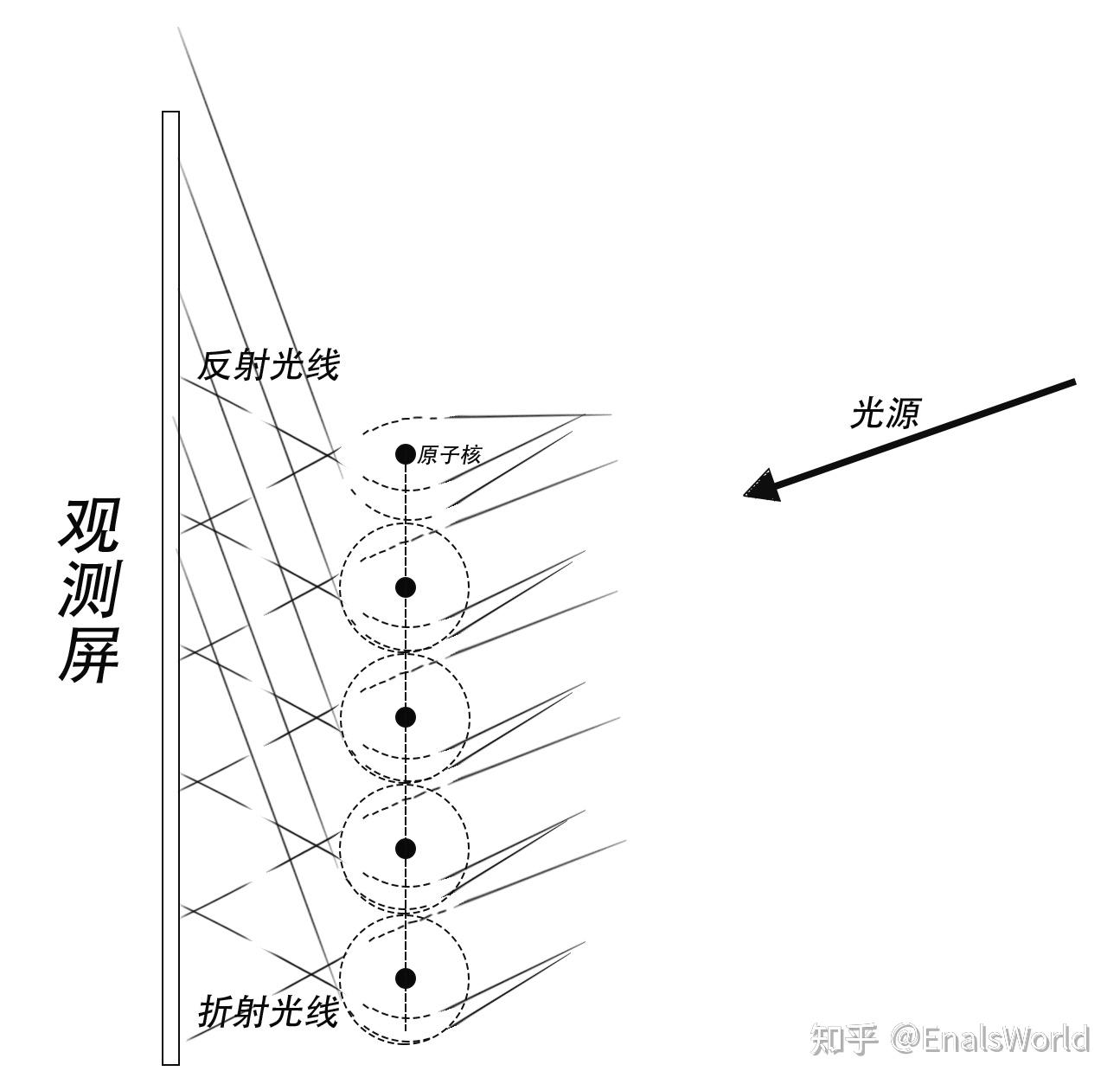 光的粒子性衍射實驗真相1