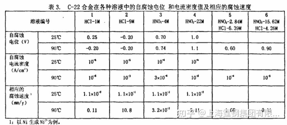 电化学极化池为六颈烧瓶, 分别连接工作电极, 鲁金毛细管, 辅助电极